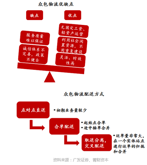 京东快递员收入_人人快递收入