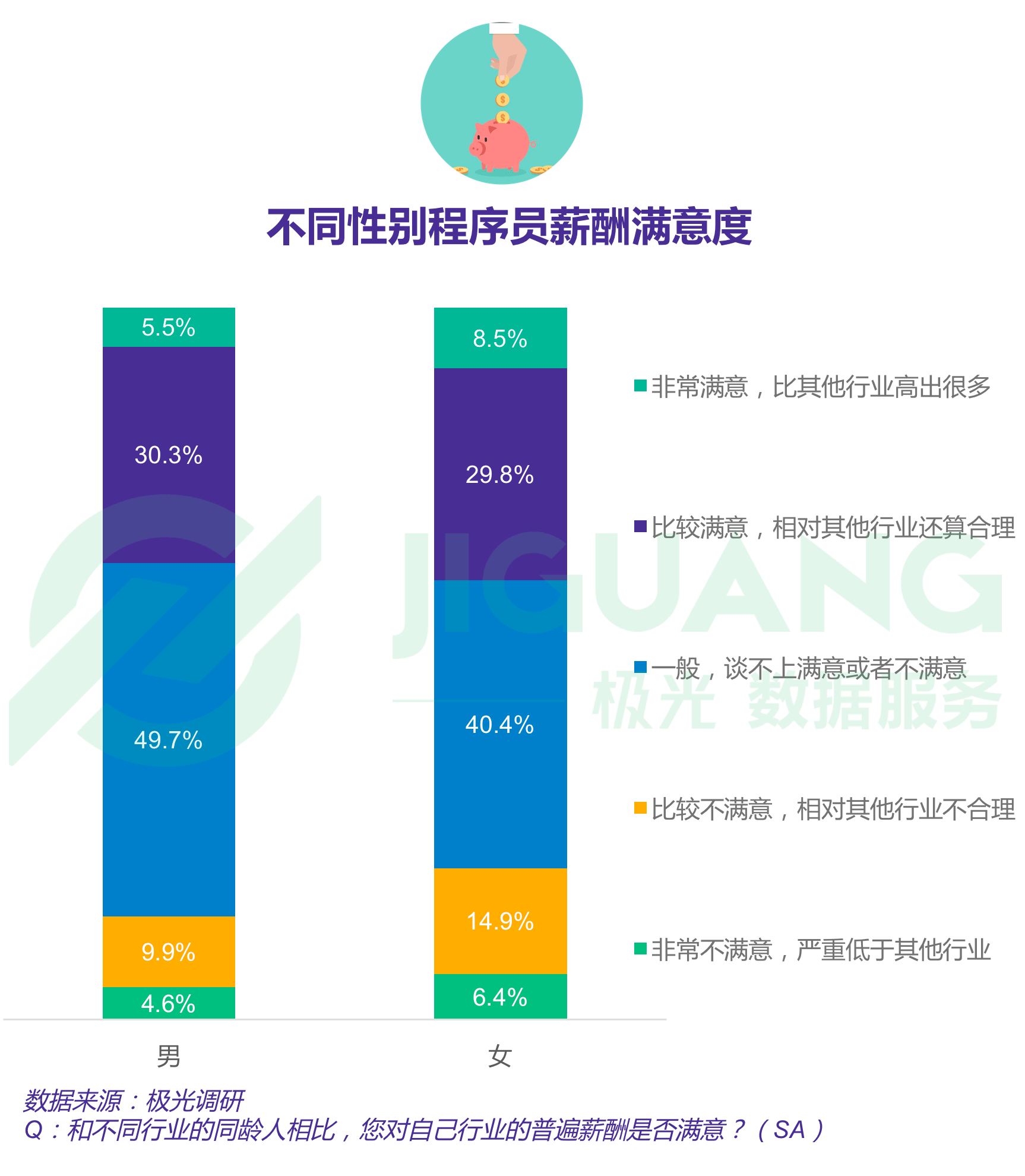 程序员鼓励师_武汉c 程序员收入(3)