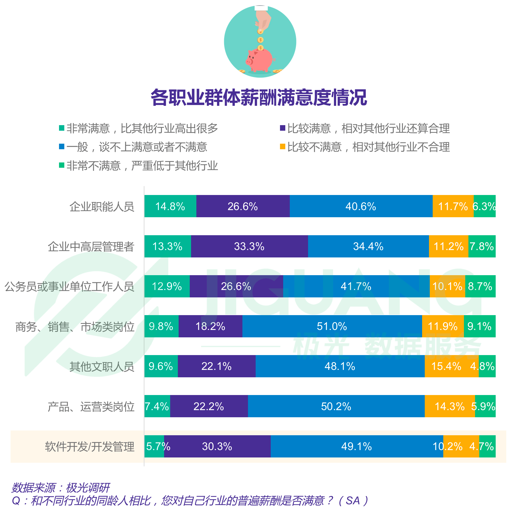 程序员鼓励师_武汉c 程序员收入(3)