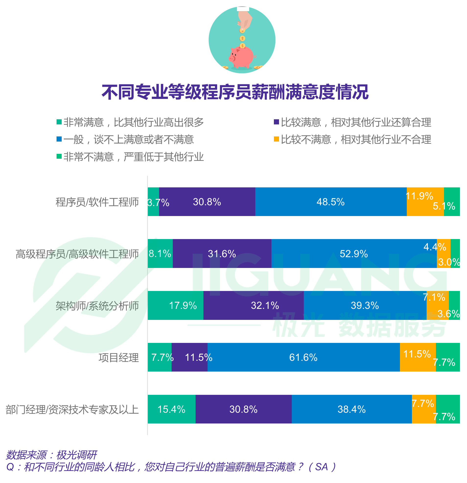 点击图片查看详情 程序员鼓励师_武汉c 程序员收入(3)