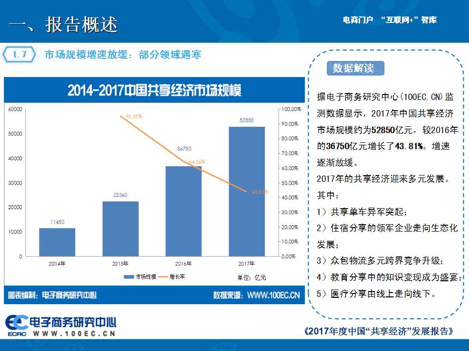 【PPT】《2017年度中国共享经济发展报告》