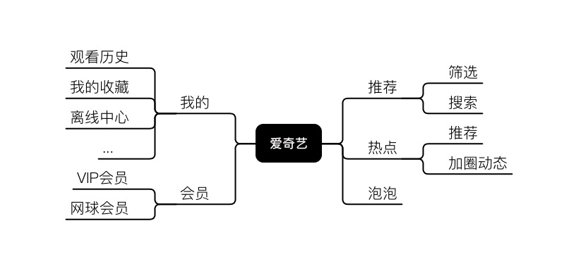 图04-产品功能图