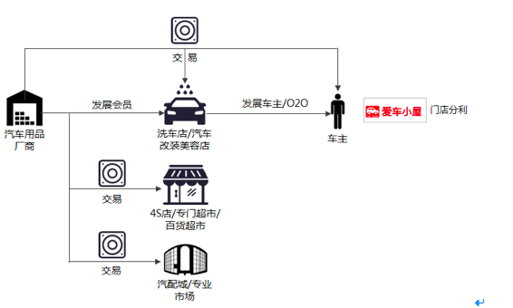 浅析：这些B2B电商里的明星,都是怎么撬开行业的？