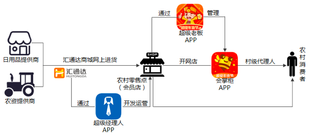 浅析：这些B2B电商里的明星,都是怎么撬开行业的？