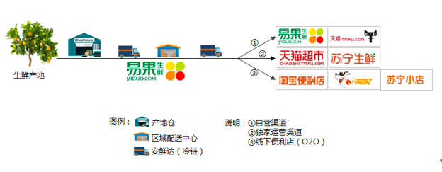 浅析：这些B2B电商里的明星,都是怎么撬开行业的？