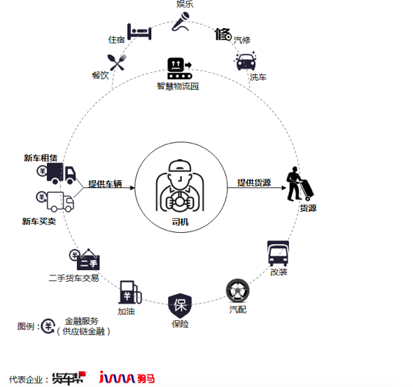 浅析：这些B2B电商里的明星,都是怎么撬开行业的？