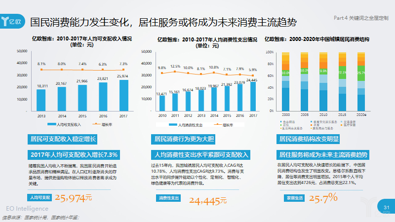 家庭收入分配图_2018年中国家庭收入(3)