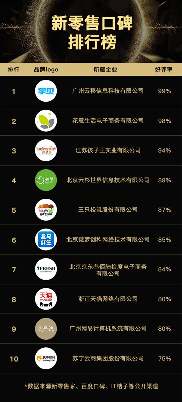 盘点:2017新零售最有潜力10家企业