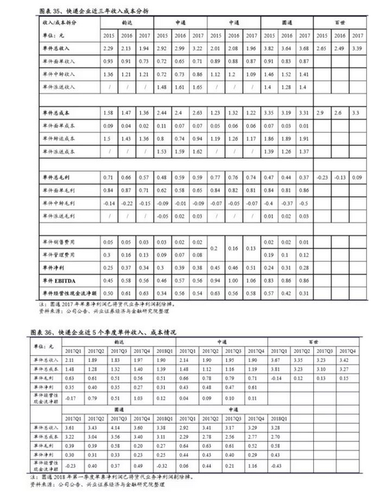 中收入阶层消费比例图_中通 已收入(3)