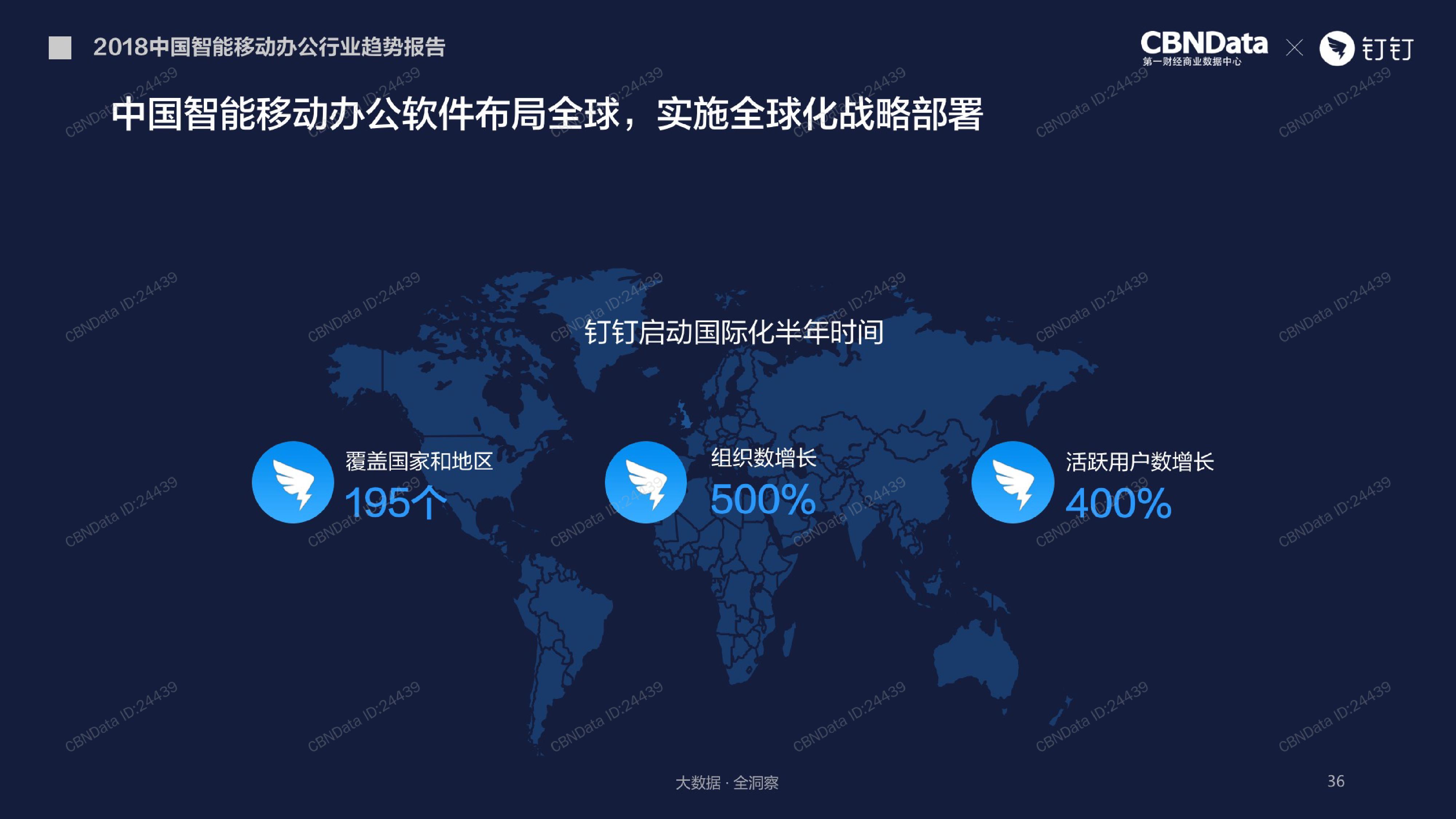 cbndata& 钉钉:《2018中国智能移动办公行业趋势报告》(ppt)