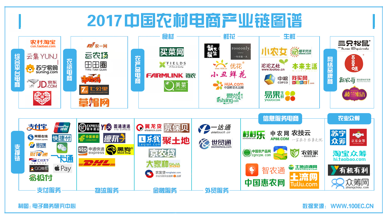 《2017中国农村电商融资榜》发布:总计62亿元 电子商务研究中心 中国电商门户 互联网+智库 电商新媒体 新零售入口