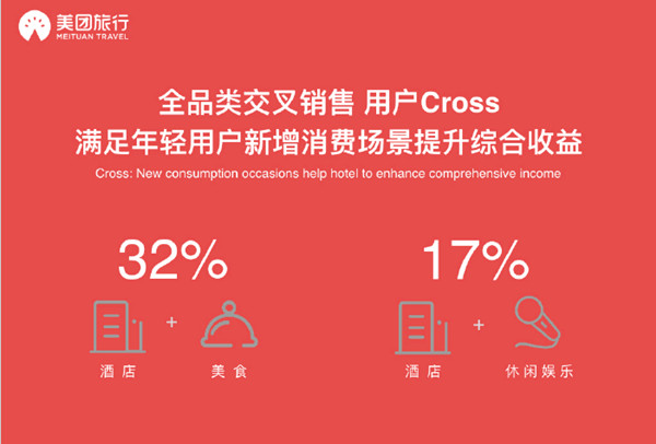 收入证明_如何增加酒店收入