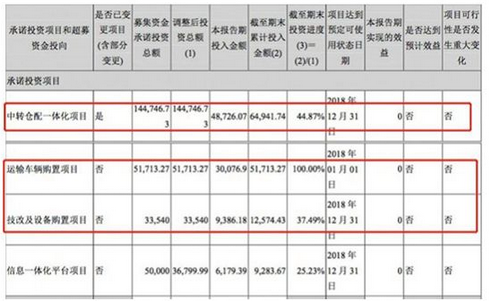 【物流研究】力推加盟转直营，申通还能追上来吗？