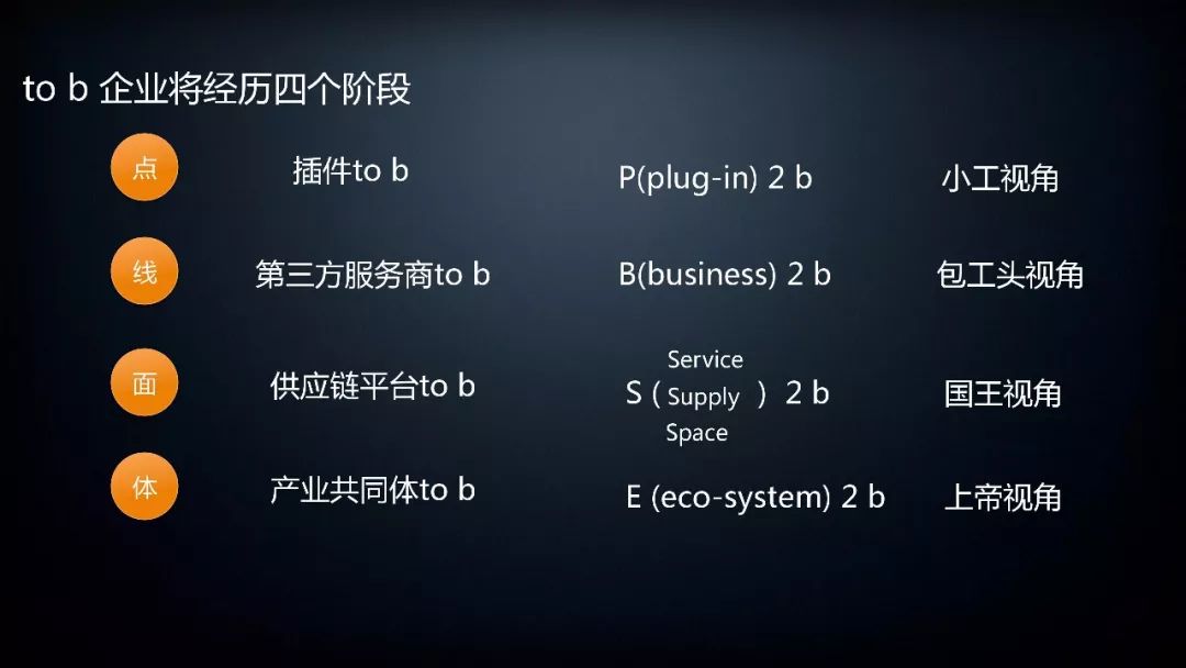 to b企业将经历的四个阶段