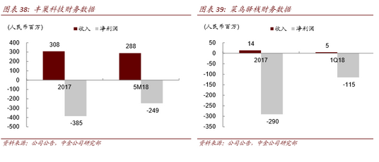 京东快递员收入_2018快递行业收入(2)