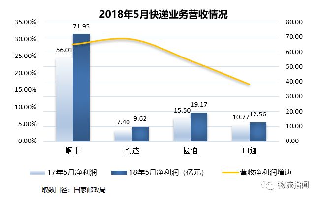 迪拜人均月收入_物流月收入(3)