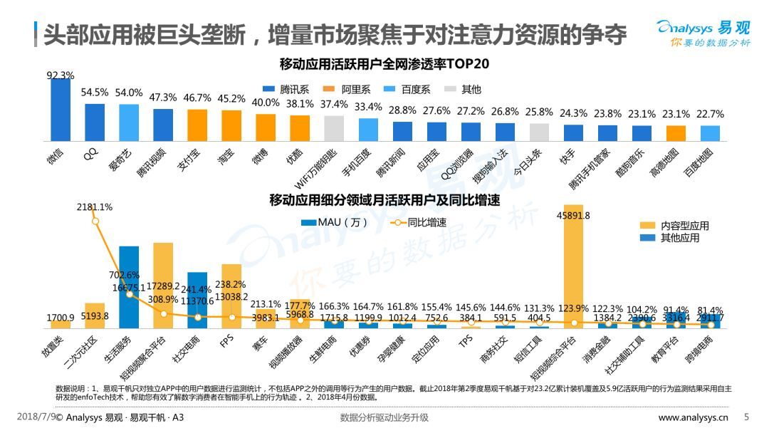 Analysys易观：《2018中国内容电商市场专题分析报告》（PPT） 电子商务研究中心 中国电商门户 互联网+智库