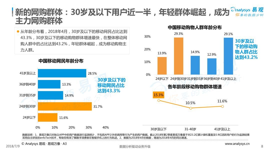 Analysys易观：《2018中国内容电商市场专题分析报告》（PPT） 电子商务研究中心 中国电商门户 互联网+智库