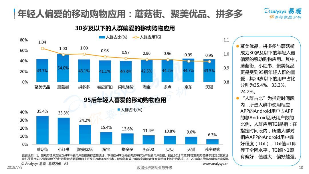 Analysys易观：《2018中国内容电商市场专题分析报告》（PPT） 电子商务研究中心 中国电商门户 互联网+智库