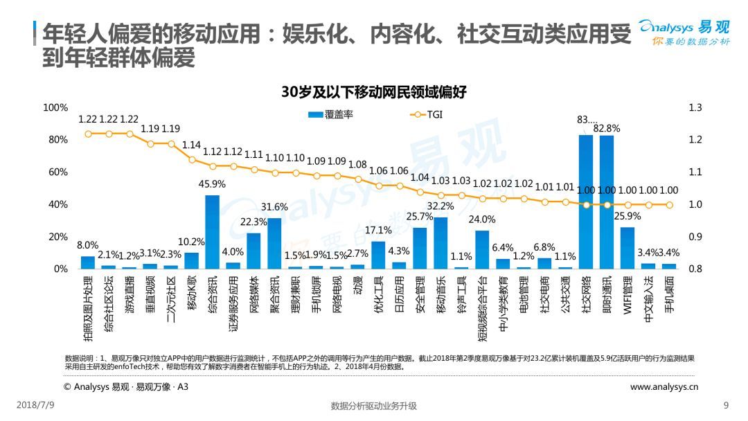 Analysys易观：《2018中国内容电商市场专题分析报告》（PPT） 电子商务研究中心 中国电商门户 互联网+智库