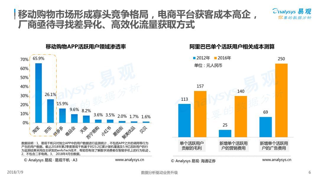 Analysys易观：《2018中国内容电商市场专题分析报告》（PPT） 电子商务研究中心 中国电商门户 互联网+智库