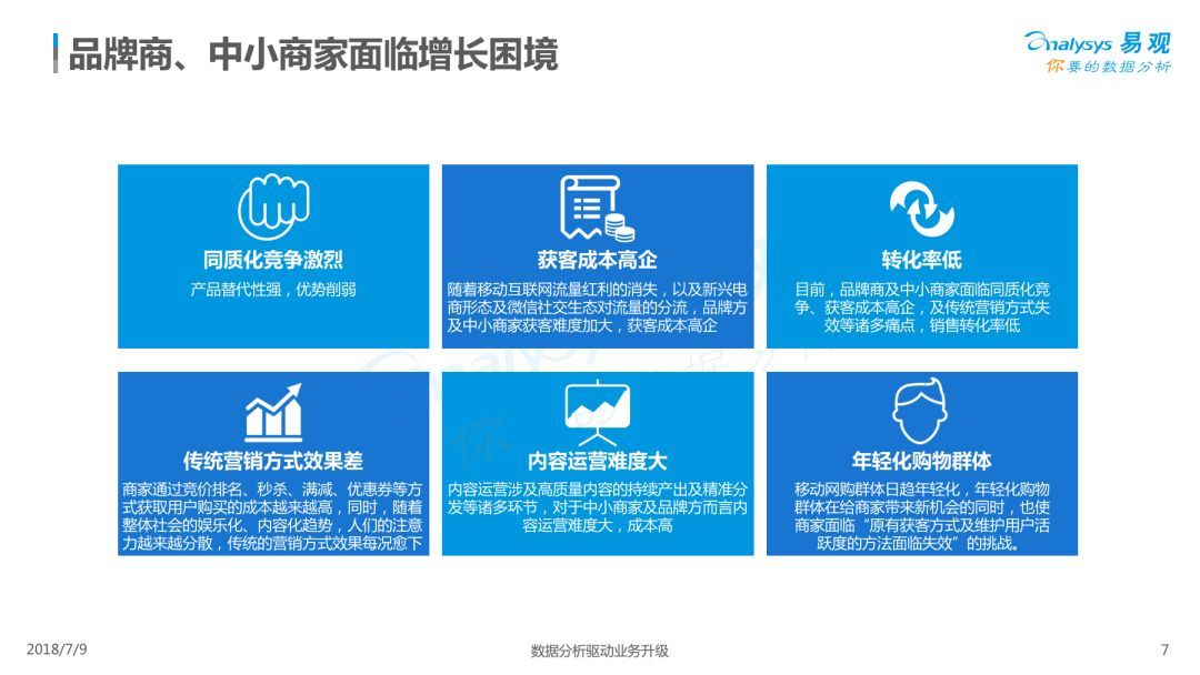 Analysys易观：《2018中国内容电商市场专题分析报告》（PPT） 电子商务研究中心 中国电商门户 互联网+智库