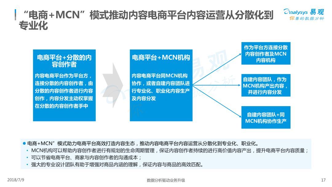 Analysys易观：《2018中国内容电商市场专题分析报告》（PPT） 电子商务研究中心 中国电商门户 互联网+智库