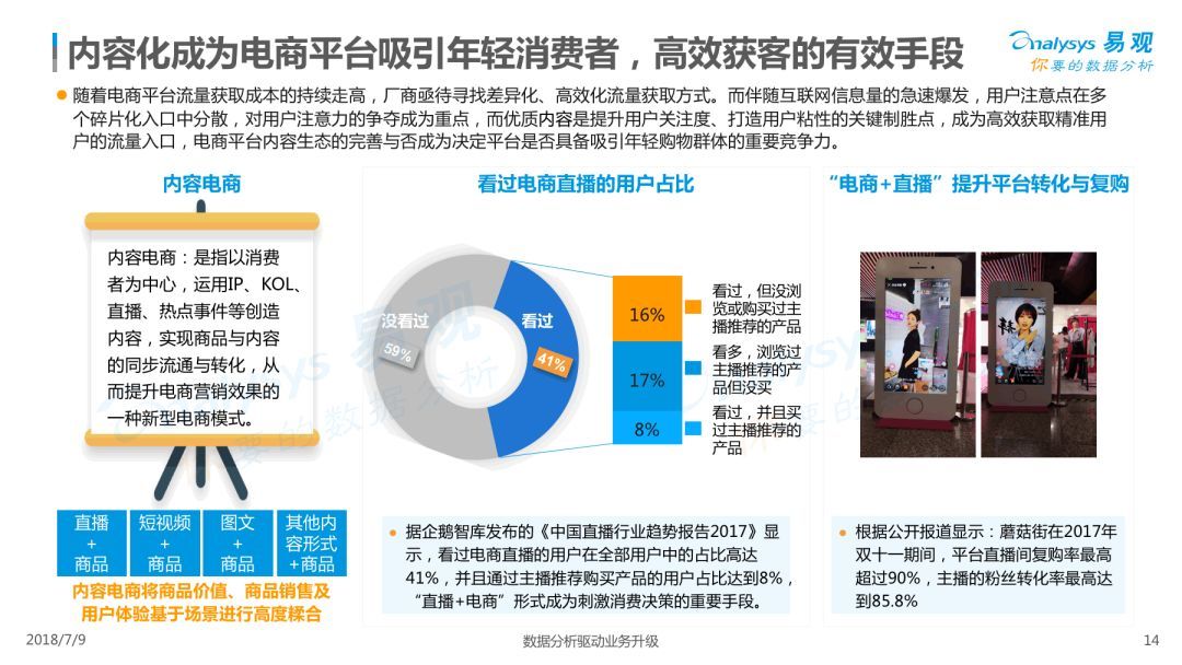 Analysys易观：《2018中国内容电商市场专题分析报告》（PPT） 电子商务研究中心 中国电商门户 互联网+智库