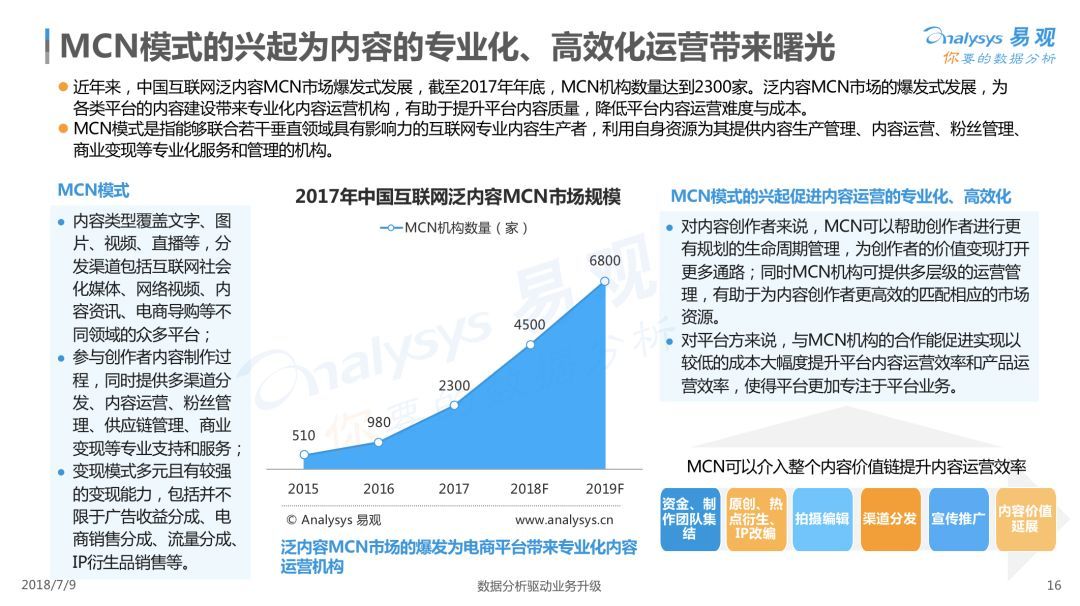 Analysys易观：《2018中国内容电商市场专题分析报告》（PPT） 电子商务研究中心 中国电商门户 互联网+智库