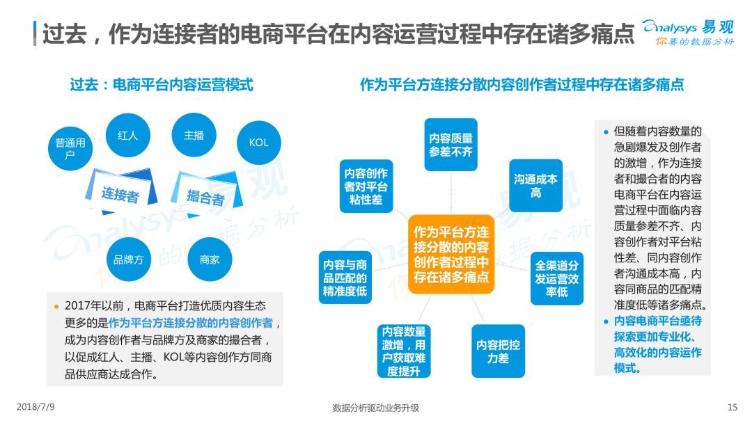 Analysys易观：《2018中国内容电商市场专题分析报告》（PPT） 电子商务研究中心 中国电商门户 互联网+智库