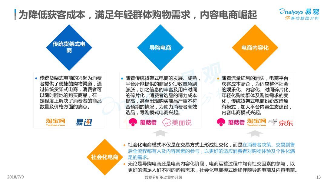 Analysys易观：《2018中国内容电商市场专题分析报告》（PPT） 电子商务研究中心 中国电商门户 互联网+智库