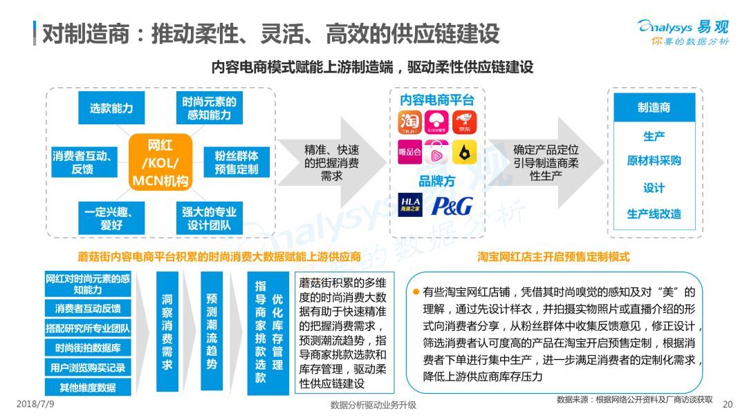 Analysys易观：《2018中国内容电商市场专题分析报告》（PPT） 电子商务研究中心 中国电商门户 互联网+智库