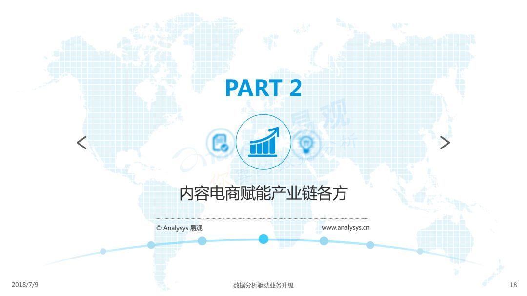 Analysys易观：《2018中国内容电商市场专题分析报告》（PPT） 电子商务研究中心 中国电商门户 互联网+智库