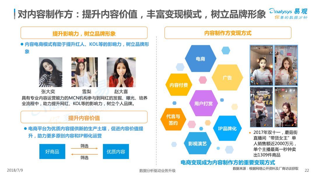 Analysys易观：《2018中国内容电商市场专题分析报告》（PPT） 电子商务研究中心 中国电商门户 互联网+智库