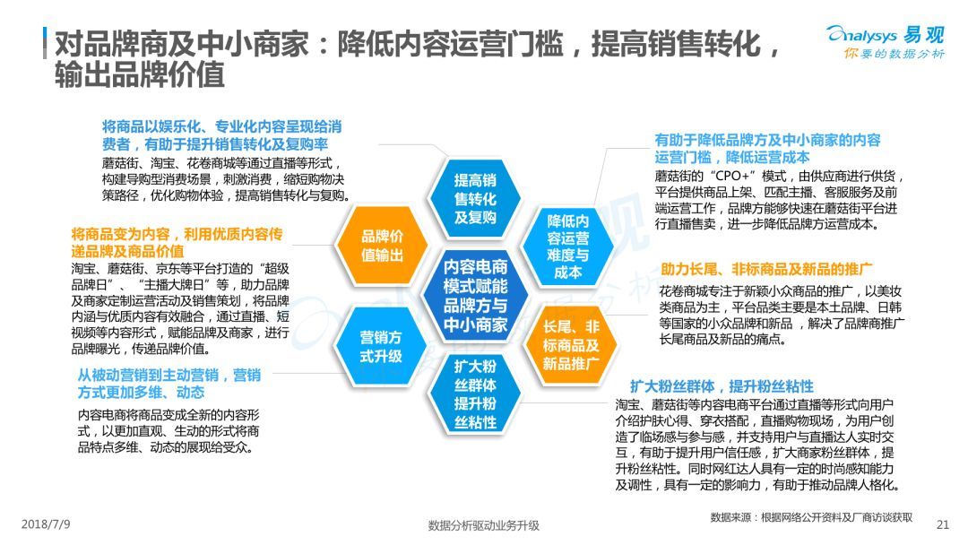 Analysys易观：《2018中国内容电商市场专题分析报告》（PPT） 电子商务研究中心 中国电商门户 互联网+智库