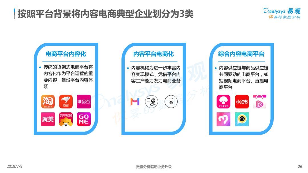 Analysys易观：《2018中国内容电商市场专题分析报告》（PPT） 电子商务研究中心 中国电商门户 互联网+智库