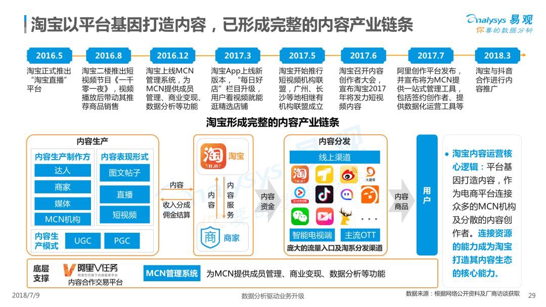 Analysys易观：《2018中国内容电商市场专题分析报告》（PPT） 电子商务研究中心 中国电商门户 互联网+智库