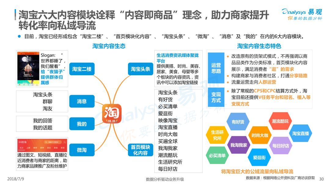 Analysys易观：《2018中国内容电商市场专题分析报告》（PPT） 电子商务研究中心 中国电商门户 互联网+智库