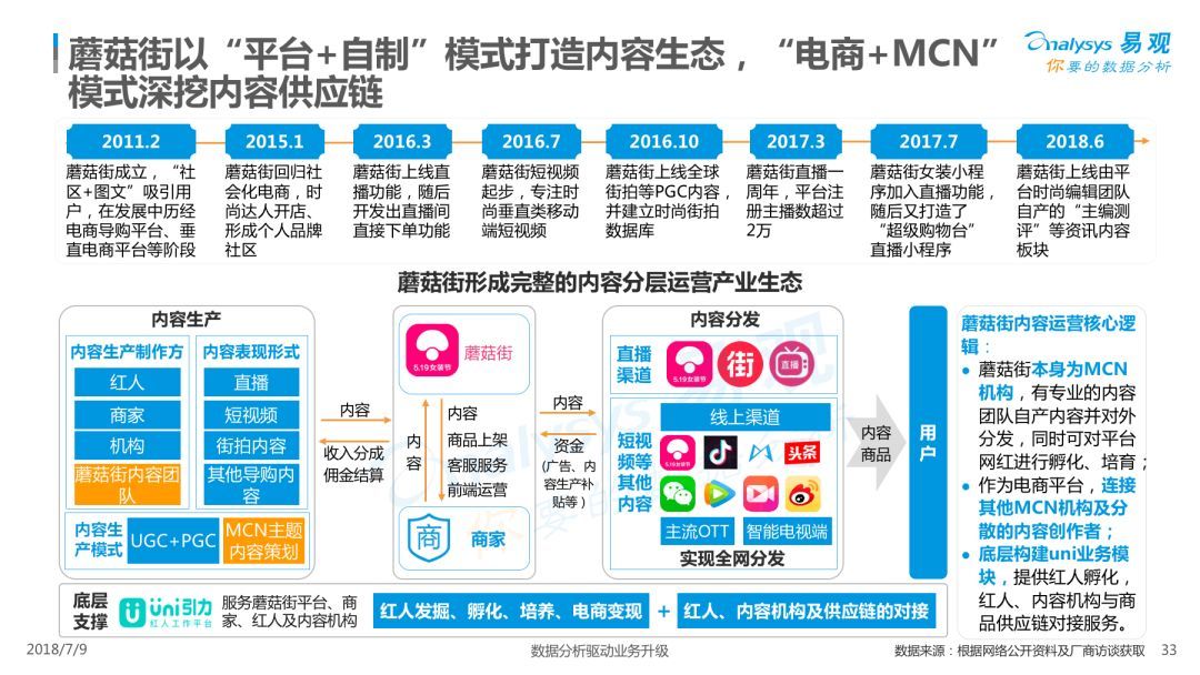 Analysys易观：《2018中国内容电商市场专题分析报告》（PPT） 电子商务研究中心 中国电商门户 互联网+智库