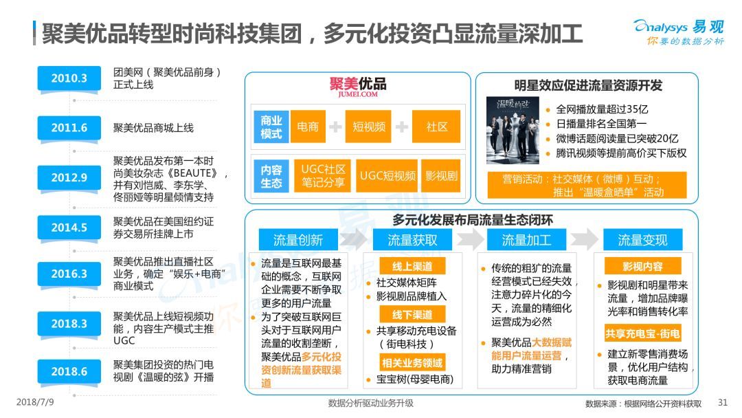 Analysys易观：《2018中国内容电商市场专题分析报告》（PPT） 电子商务研究中心 中国电商门户 互联网+智库