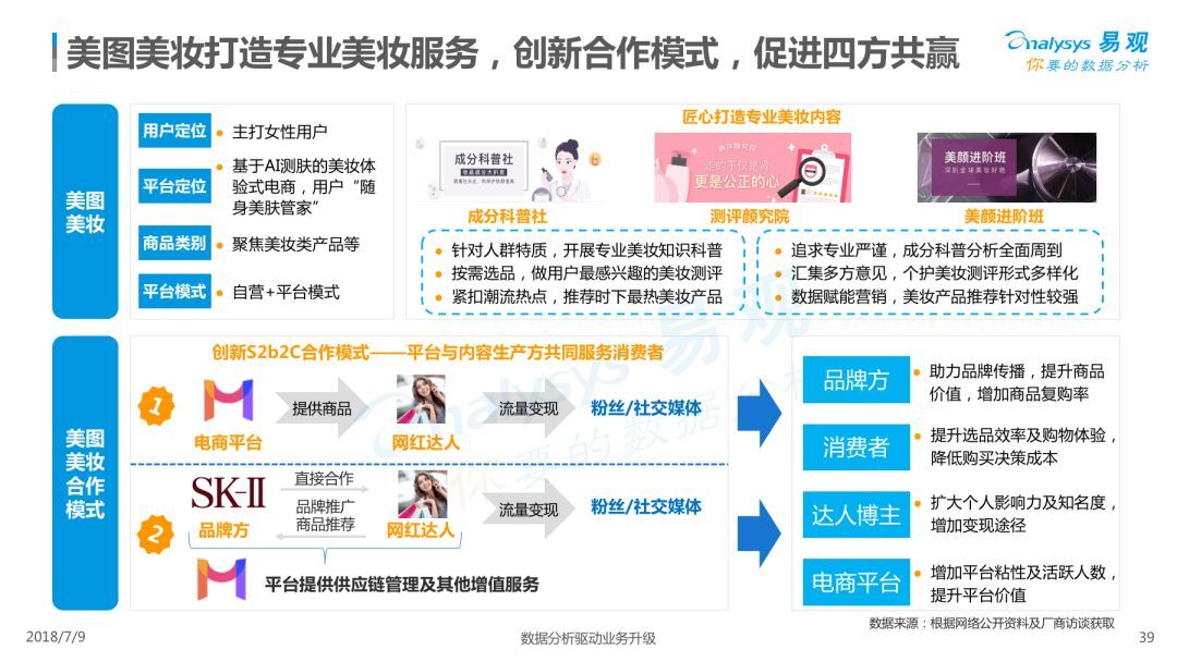 Analysys易观：《2018中国内容电商市场专题分析报告》（PPT） 电子商务研究中心 中国电商门户 互联网+智库