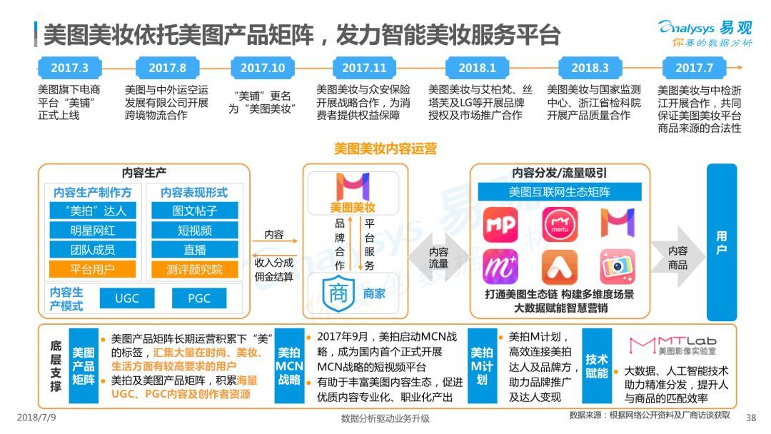 Analysys易观：《2018中国内容电商市场专题分析报告》（PPT） 电子商务研究中心 中国电商门户 互联网+智库