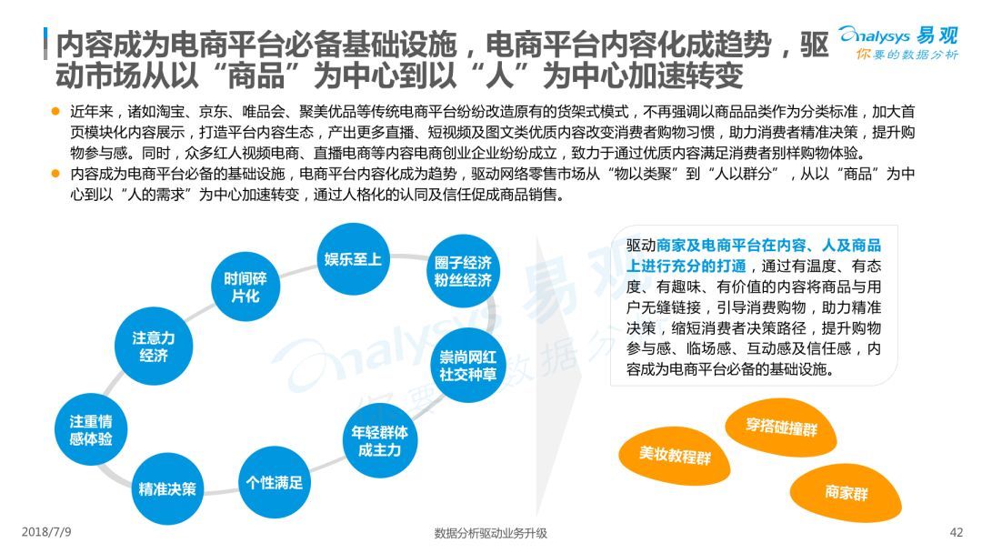 Analysys易观：《2018中国内容电商市场专题分析报告》（PPT） 电子商务研究中心 中国电商门户 互联网+智库