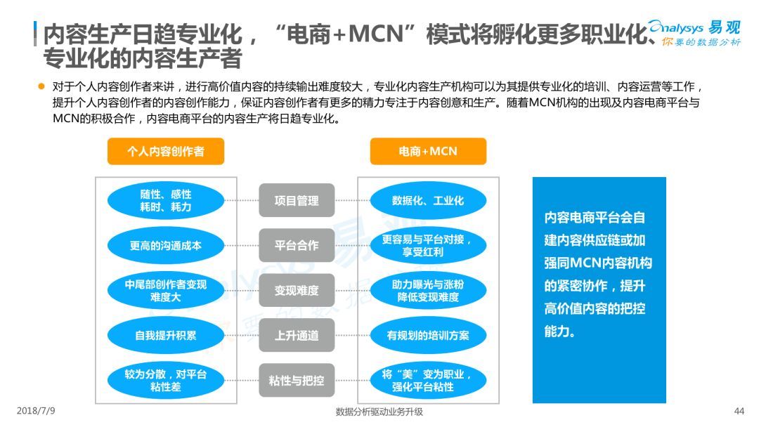 Analysys易观：《2018中国内容电商市场专题分析报告》（PPT） 电子商务研究中心 中国电商门户 互联网+智库