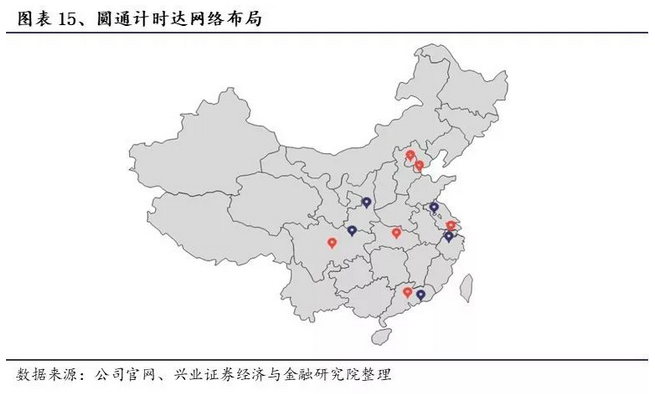 圆通已在北京,天津,上海等11个重点城市开通,实现华东,华北,华南,华中图片