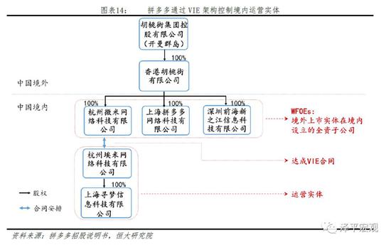 分析:解析拼多多的"电商模式"