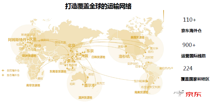 浅析:京东全球售商家优享政策及重点招商类目