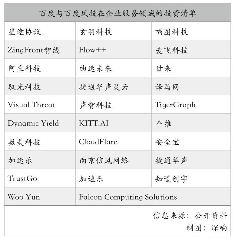 浅析：B2B的金矿还是BAT的？