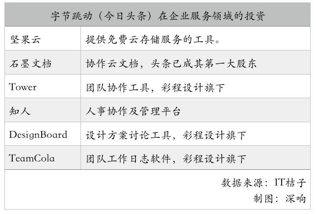 浅析：B2B的金矿还是BAT的？