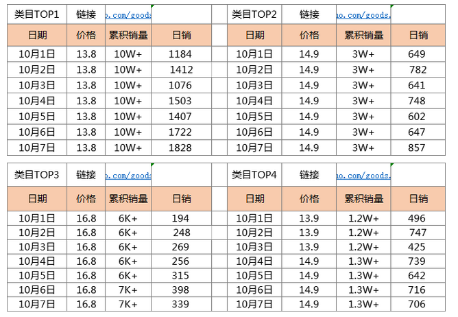 盘点:拼多多资深店铺运营必备的2个分析技能